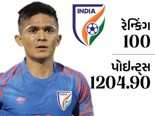 India climbs to 100th rank in latest FIFA Men's football rankings